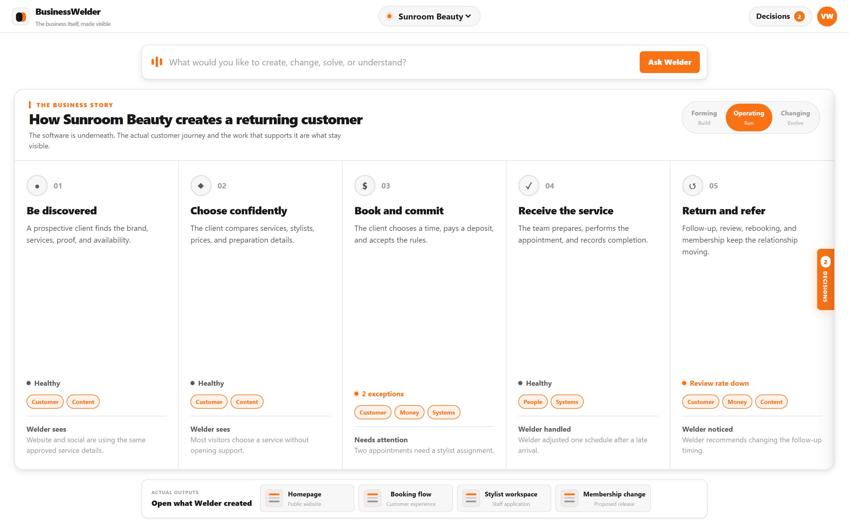 BusinessWelder client dashboard — bookings, content, customers, and operations in one orange and black panel
